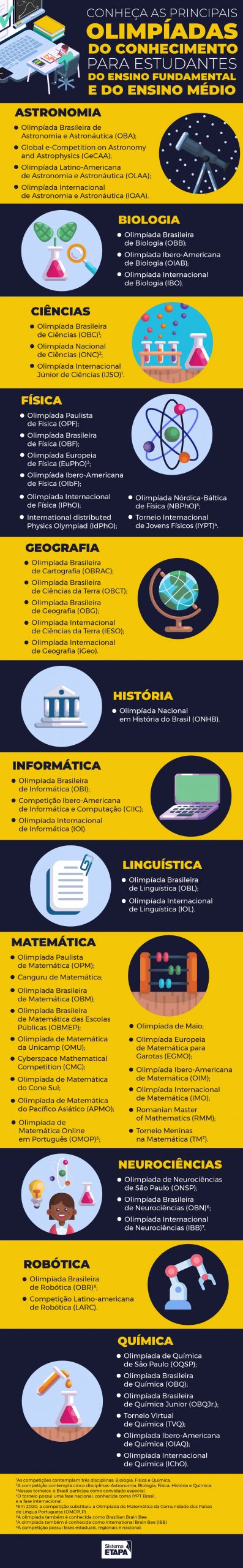 Olimpíadas trazem conhecimento e oportunidades profissionais